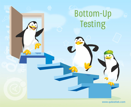 Bottom-Up Testing Bottom-Up Testing