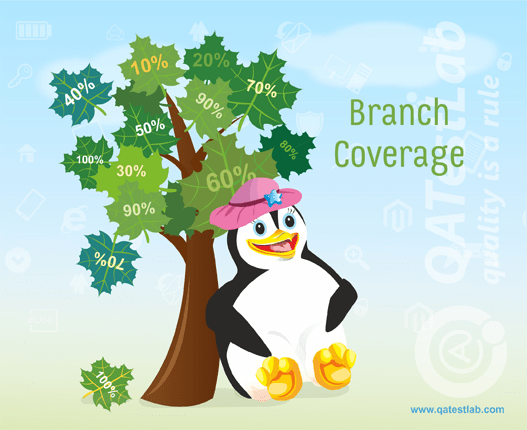 Branch Coverage