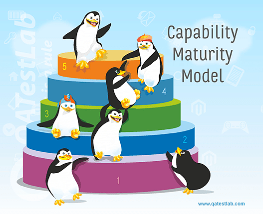 Capability Maturity Model Capability Maturity Model