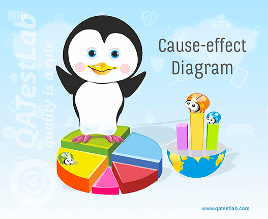 Cause-effect Diagram