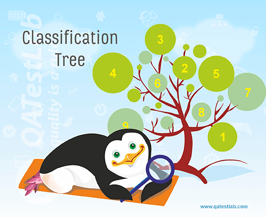 Classification Tree Classification Tree