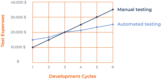 test automation faq 1