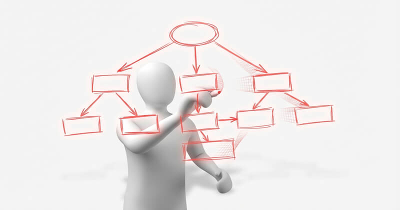 The Meaning of the Interaction in the Software Testing Sphere