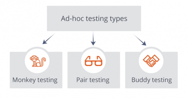 Ad-hoc testing ad hoc testing
