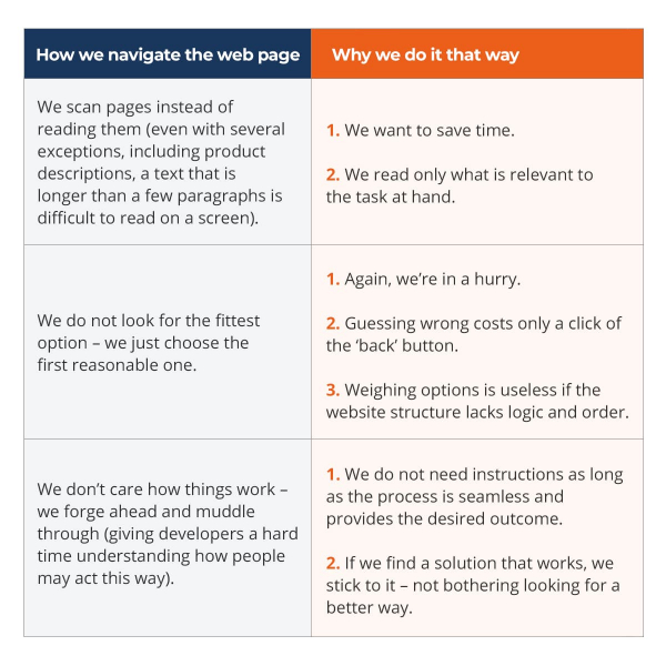 How we navigate the web page