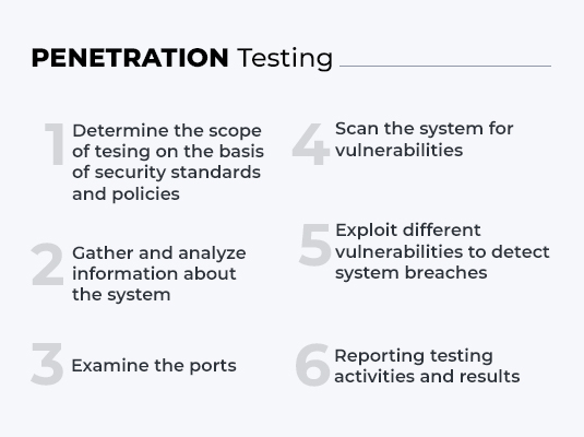 penetration testing