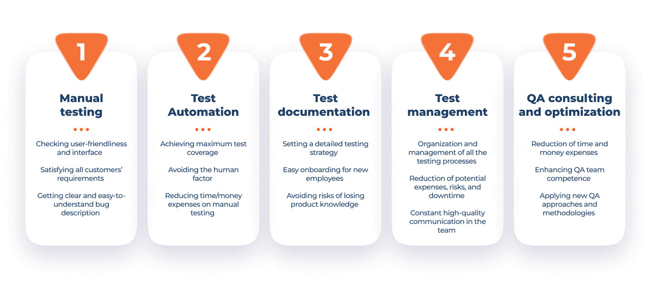 Independent testing Services we are best in