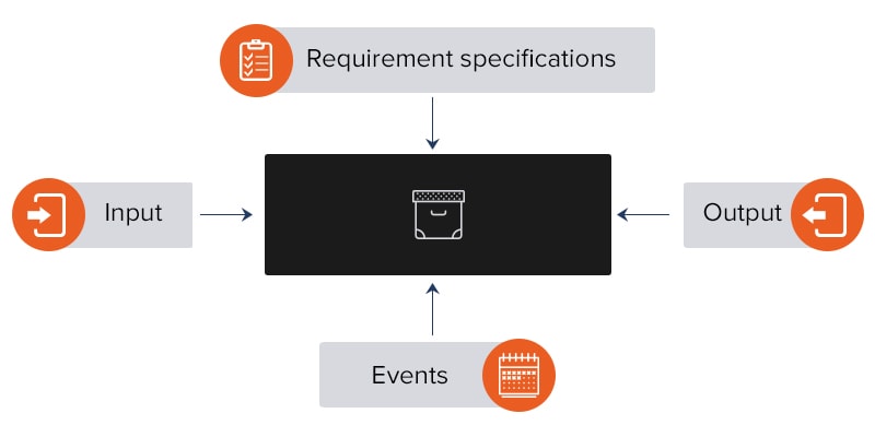 Black-Box Testing: Algorithm & Methods